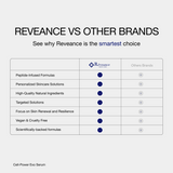 Reveance vs Other Brands