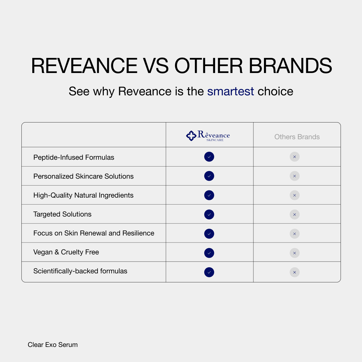 Reveance vs Other Brands