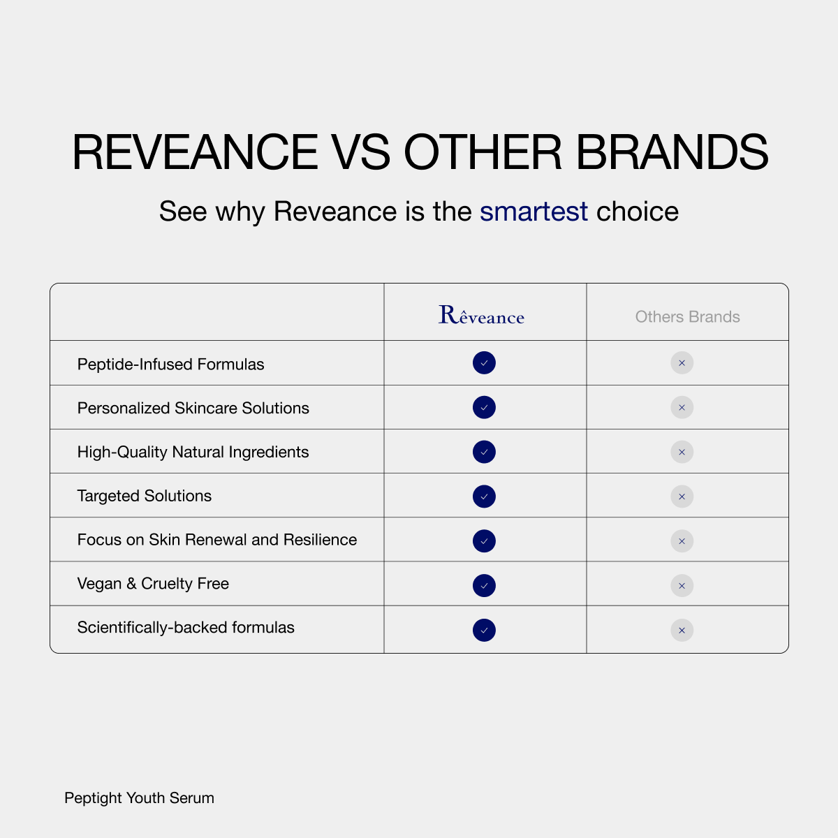 Reveance vs Other Brands