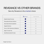 Reveance vs Other Brands