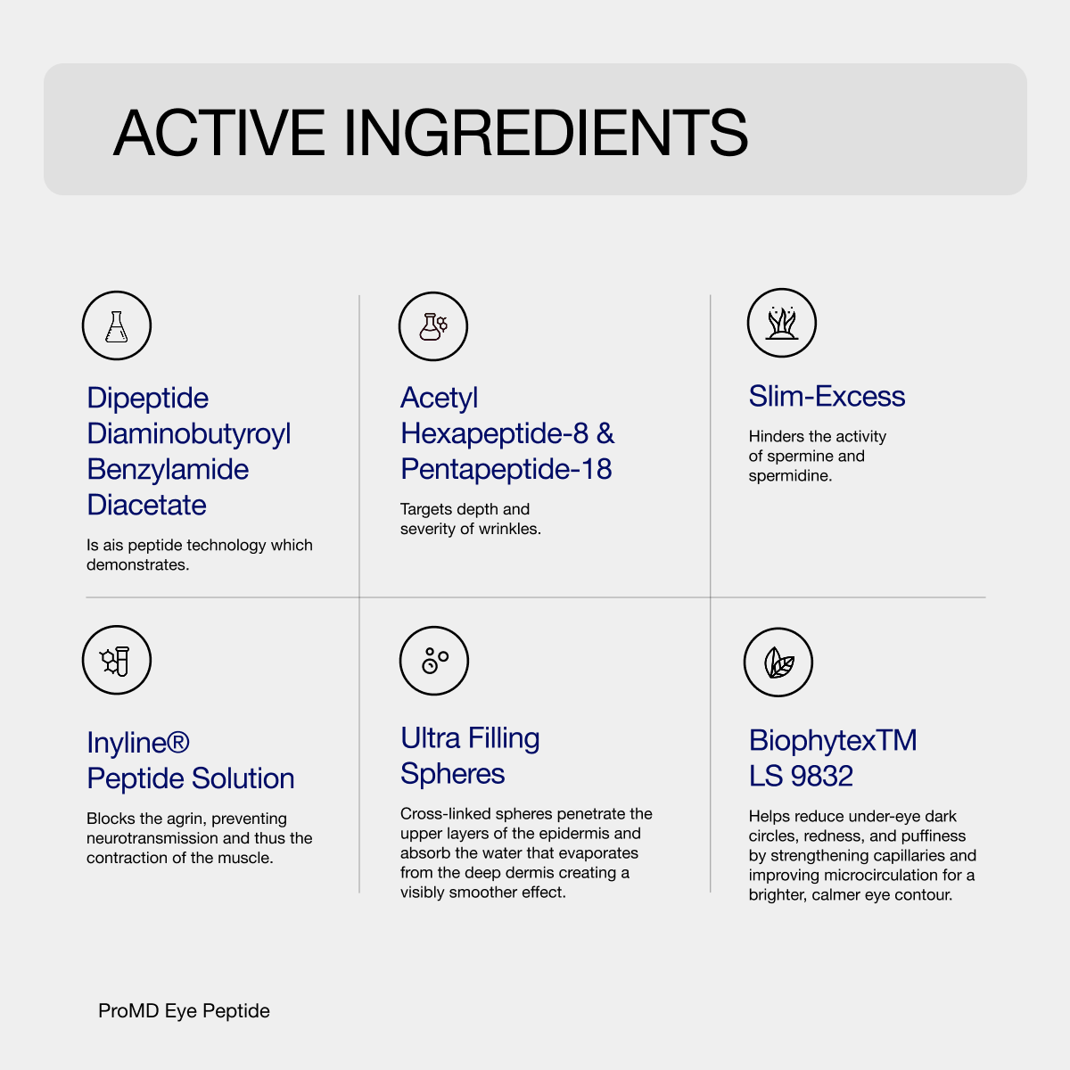 ProMD Eye Peptide - Pro Vitamin Complex and HA - Acetyl Hexapeptide 8 - Ultra Filling Spheres - Palmitoyl Tetrapeptide 7  - Reveance Skincare