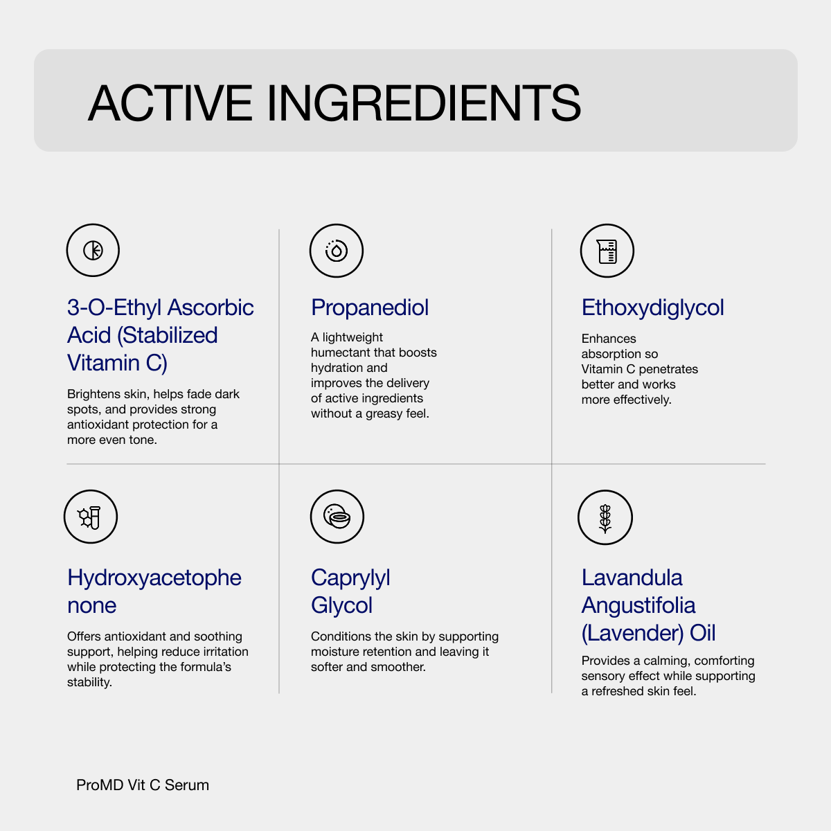 Active Ingredients