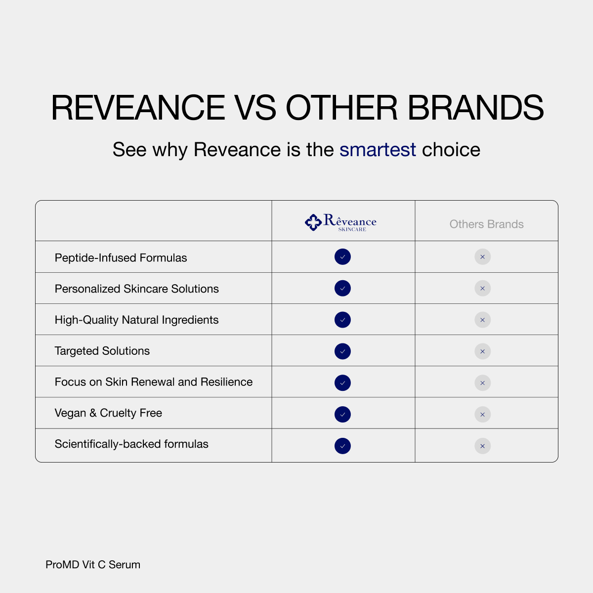 Reveance VS Other Brands
