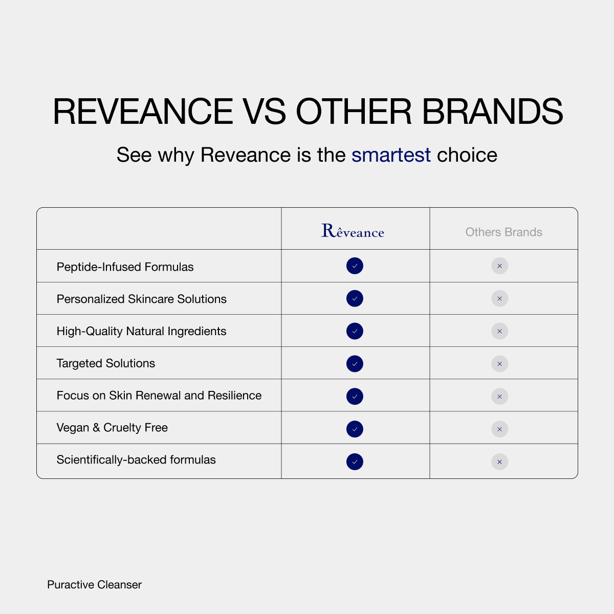 Reveance vs Other Brands
