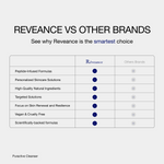 Reveance vs Other Brands