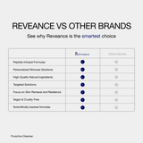 Reveance vs Other Brands