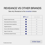 The Best Hand Cream - Shea Butter - Mango Butter and Cocoa Butter - Ultra Filling Spheres - Renovage - Youthful Hands - Reveance