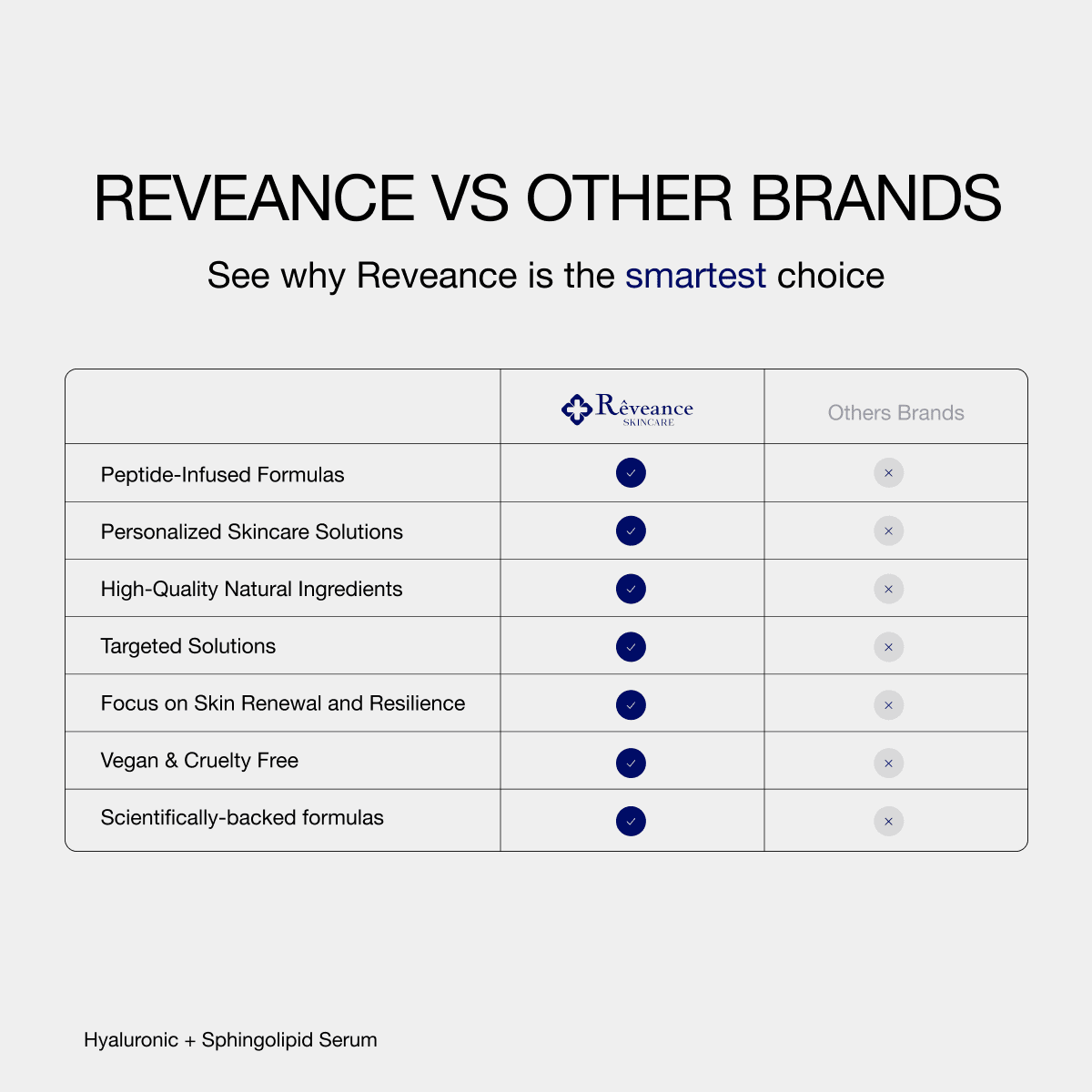 HYALURONIC + SPHINGOLIPID SERUM - Reveance Skincare