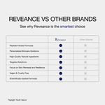 PEPTIGHT YOUTH SERUM - Reveance Skincare