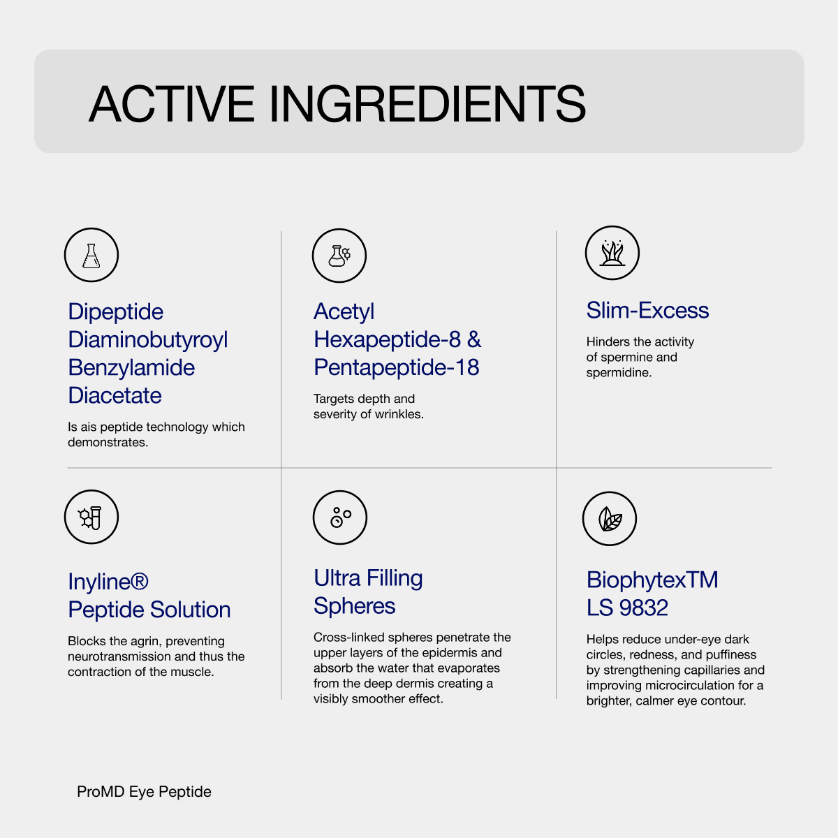 PROMD EYE PEPTIDE SERUM - Reveance Skincare