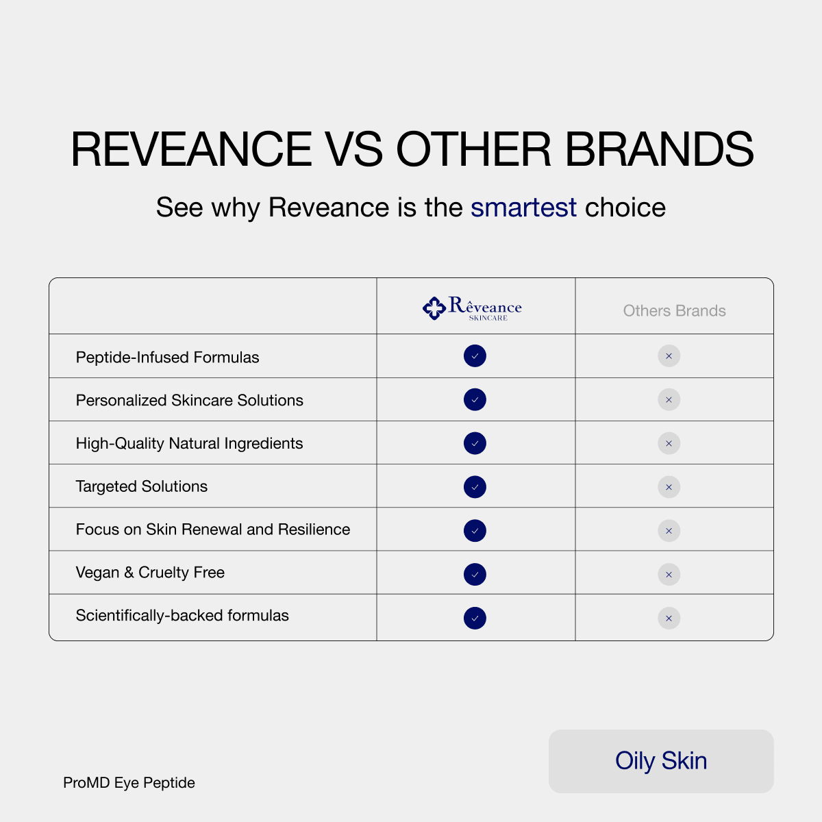 PROMD EYE PEPTIDE SERUM - Reveance Skincare