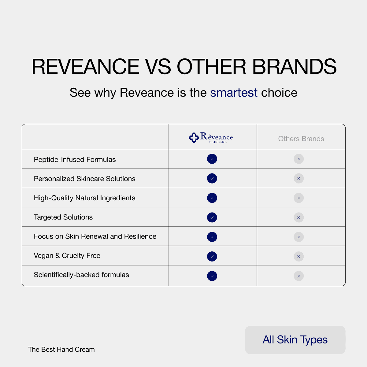 THE BEST HAND CREAM - Reveance Skincare