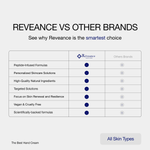 THE BEST HAND CREAM - Reveance Skincare