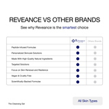 THE CLEANSING GEL - Reveance Skincare