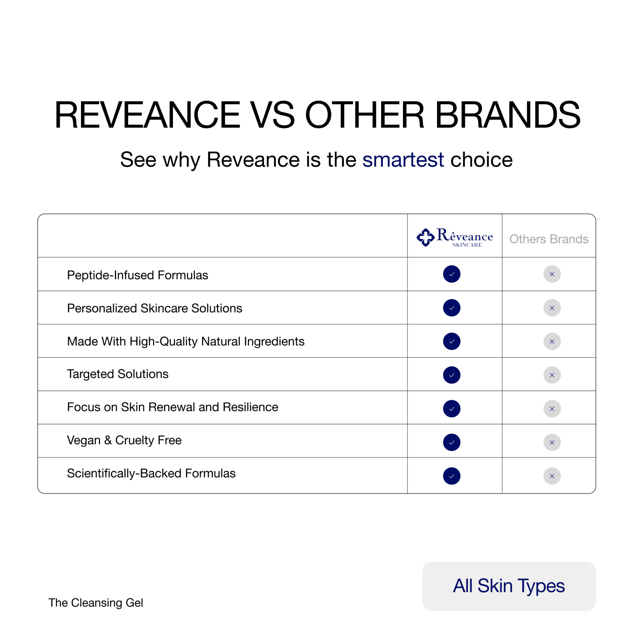 THE CLEANSING GEL - Reveance Skincare