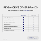 TONIC FORTÈ - Reveance Skincare